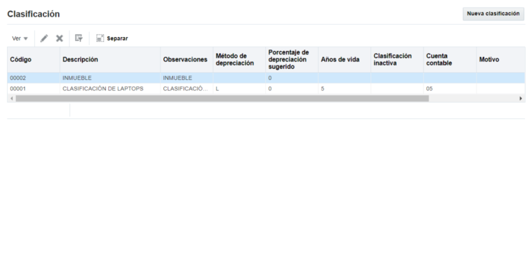 clasificación