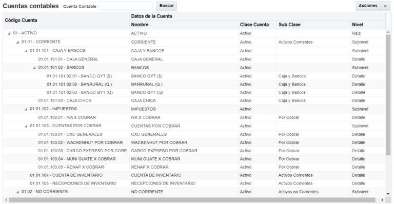 Cuentas contables